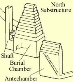 The substructure of the Bent Pyramid, including the Burial Chamber