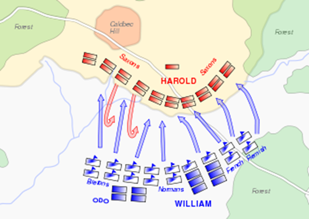 Battle+of+Hastings+Diagram