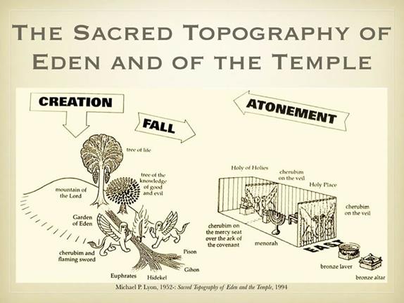 Sacred Topography