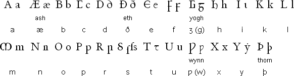 Description: Old English alphabet