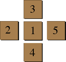 Five-Rune Layout