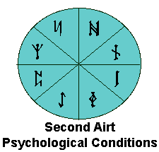 Second Airt - Psychological Conditions