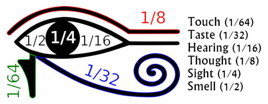 Image result for eye of horus math