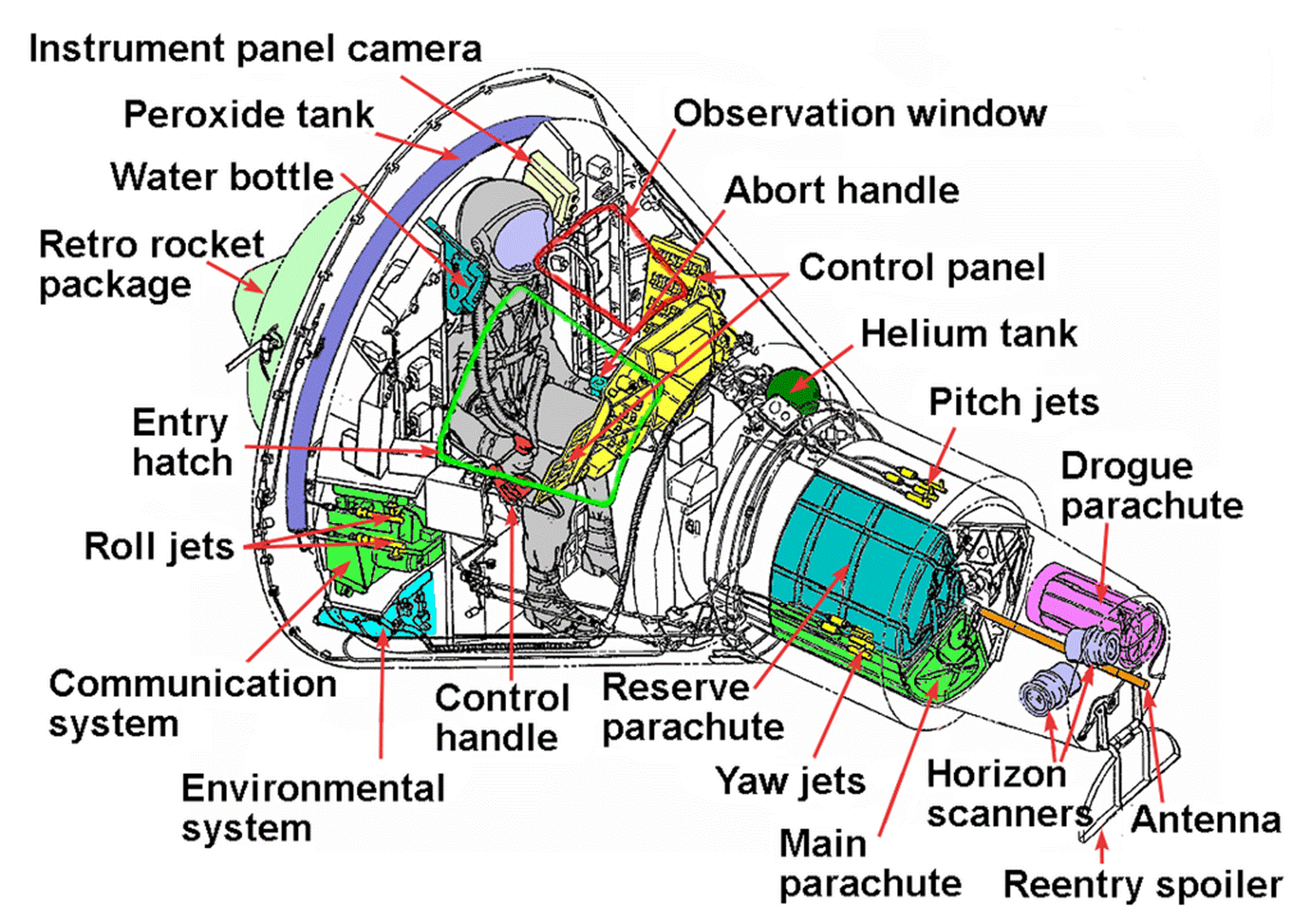 https://upload.wikimedia.org/wikipedia/commons/thumb/3/3f/Mercury_Spacecraft.png/1024px-Mercury_Spacecraft.png